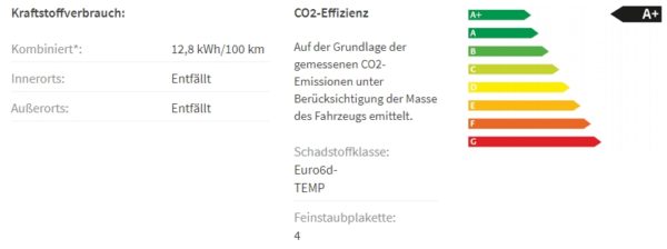 skoda citigo verbrauch und umwelt