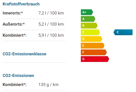 vm caddy 5 sitzer auto verbrauch