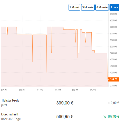 Verkauf Verkauf