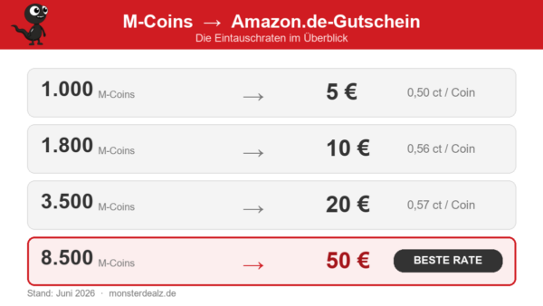 M-Coins Eintauschraten: 1000 bis 8500 M-Coins gegen 5 bis 50 Euro Amazon Gutschein