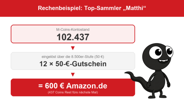M-Coins sammeln Rechenbeispiel: 102437 M-Coins von Matthi ergeben 600 Euro Amazon Gutscheine
