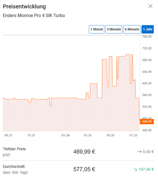 Bestpreis Bestpreis