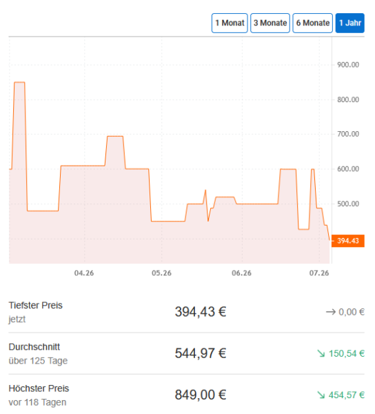 Tiefpreis 1 Tiefpreis 1