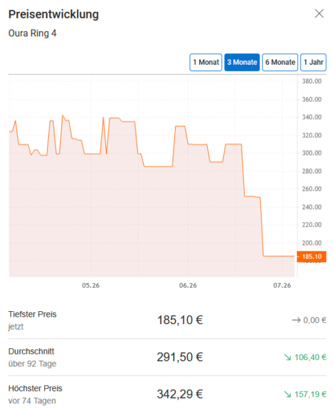 preis 1 preis 1