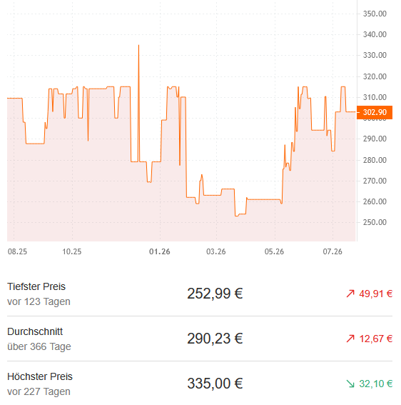 preis 5 preis 5