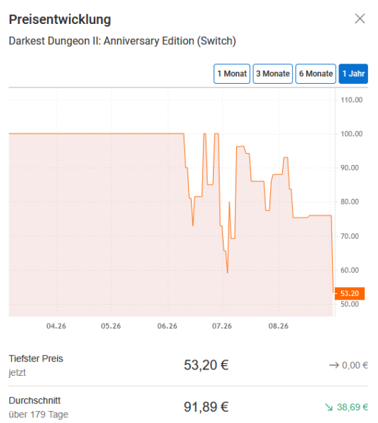 Bestpreis 1 Bestpreis 1