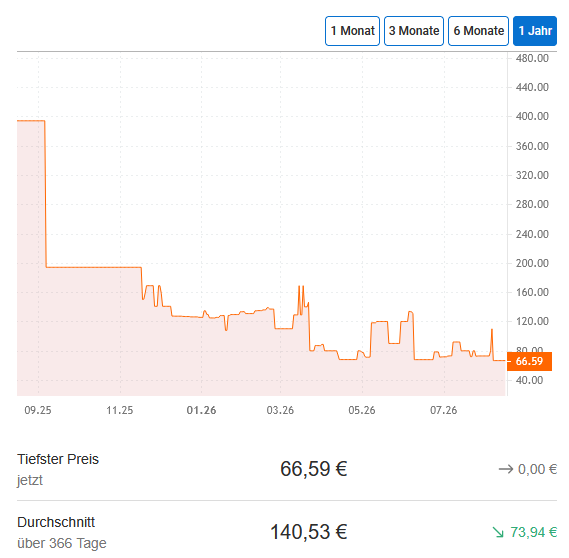 Bestpreis
