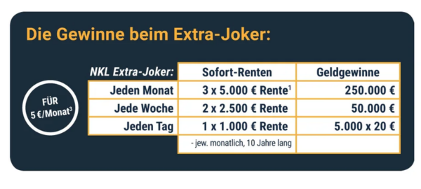 Gewinnausschuettung Gewinnausschuettung