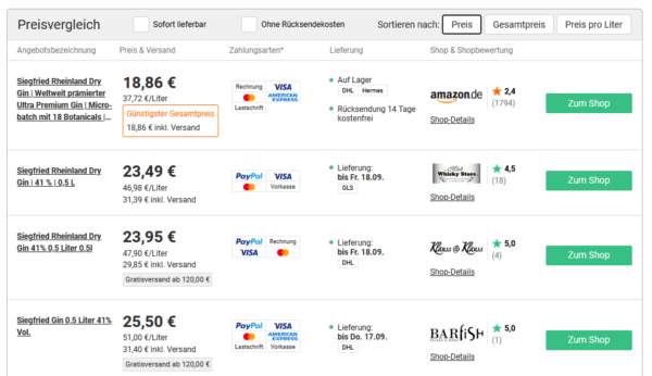 Amazon Amazon