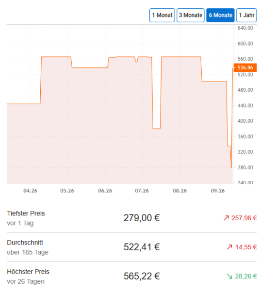 Tiefpreis Tiefpreis