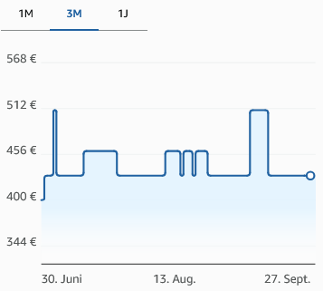 Verlauf 1