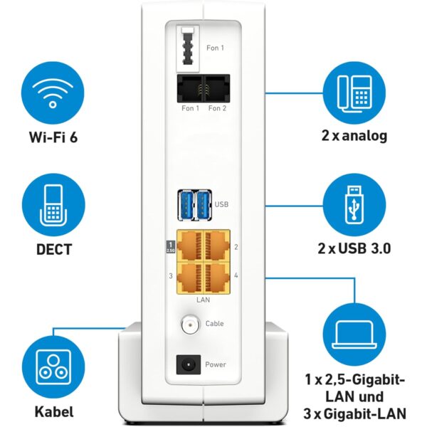 FRITZ!Box 6690 Cable Anschlüsse: 2,5-Gigabit-LAN, 3x Gigabit-LAN, 2x USB 3.0