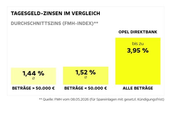 tagesgeld1 tagesgeld1