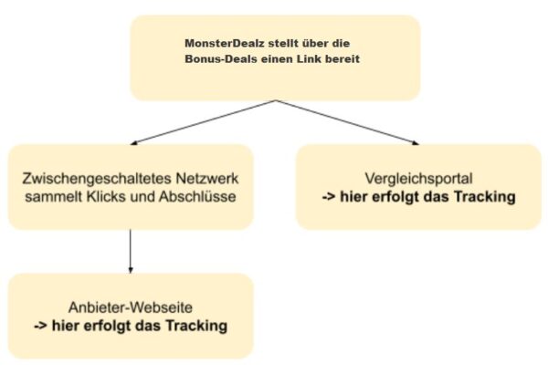uebersicht uebersicht