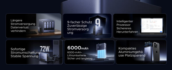 ugreen nasync us2000 technik UGREEN NASync US2000 mit 72 Watt Ausgangsleistung, 6000-mAh-Lithiumakku und neunfachem Schutz
