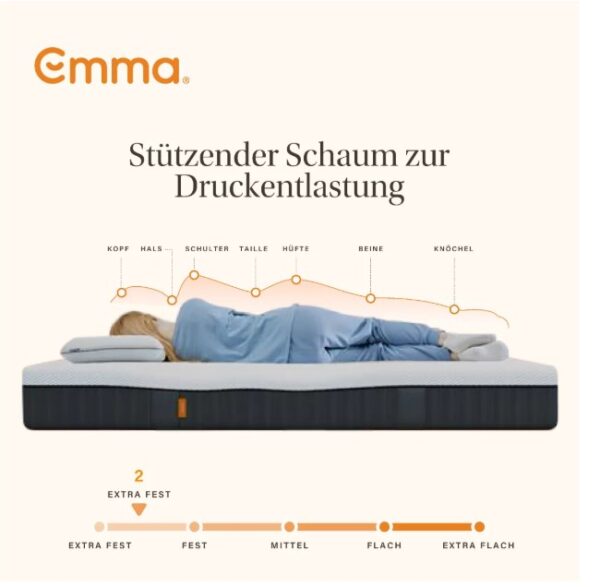 emma emma