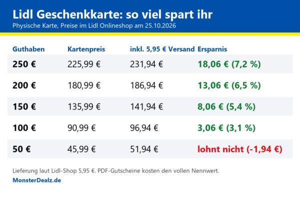 lidl geschenkkarte preise tabelle Lidl Geschenkkarte Preise und Ersparnis inklusive Versand