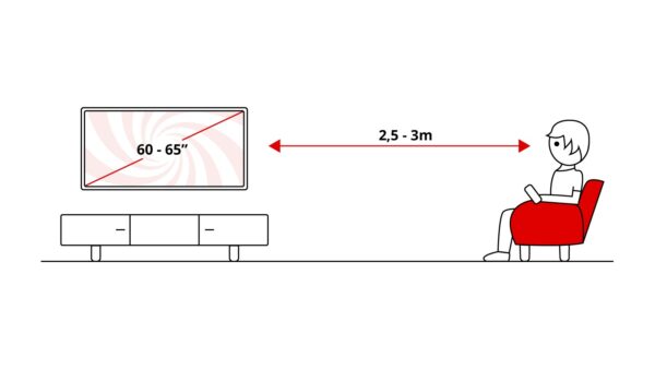 Hisense 65 Zoll Fernseher: empfohlener Sitzabstand laut Hersteller