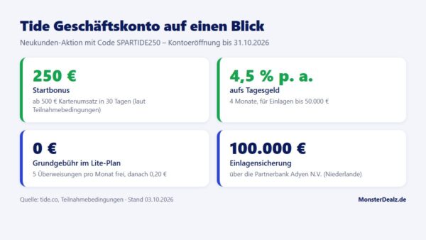 tide geschaeftskonto auf einen blick Tide Geschäftskonto auf einen Blick: Bonus, Tagesgeld, Gebühren, Einlagensicherung