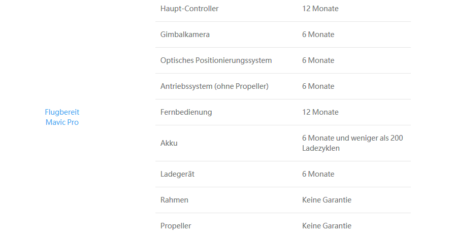 Kommentarbild von Florian