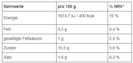 Kommentarbild von Gast