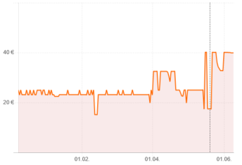 Kommentarbild von AlphaTier