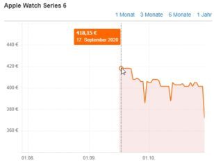 Kommentarbild von Gast