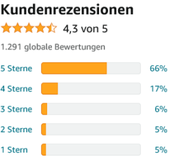 Kommentarbild von AlphaTier