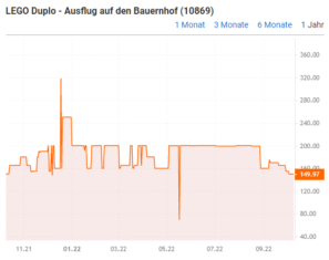 Kommentarbild von Gast