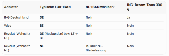 Kommentarbild von Florian Silbereis