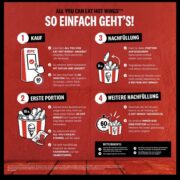 KFC Chicken Wings All you Can eat 19-20 Uhr täglich