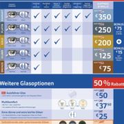 apollo optik schlechte gläser